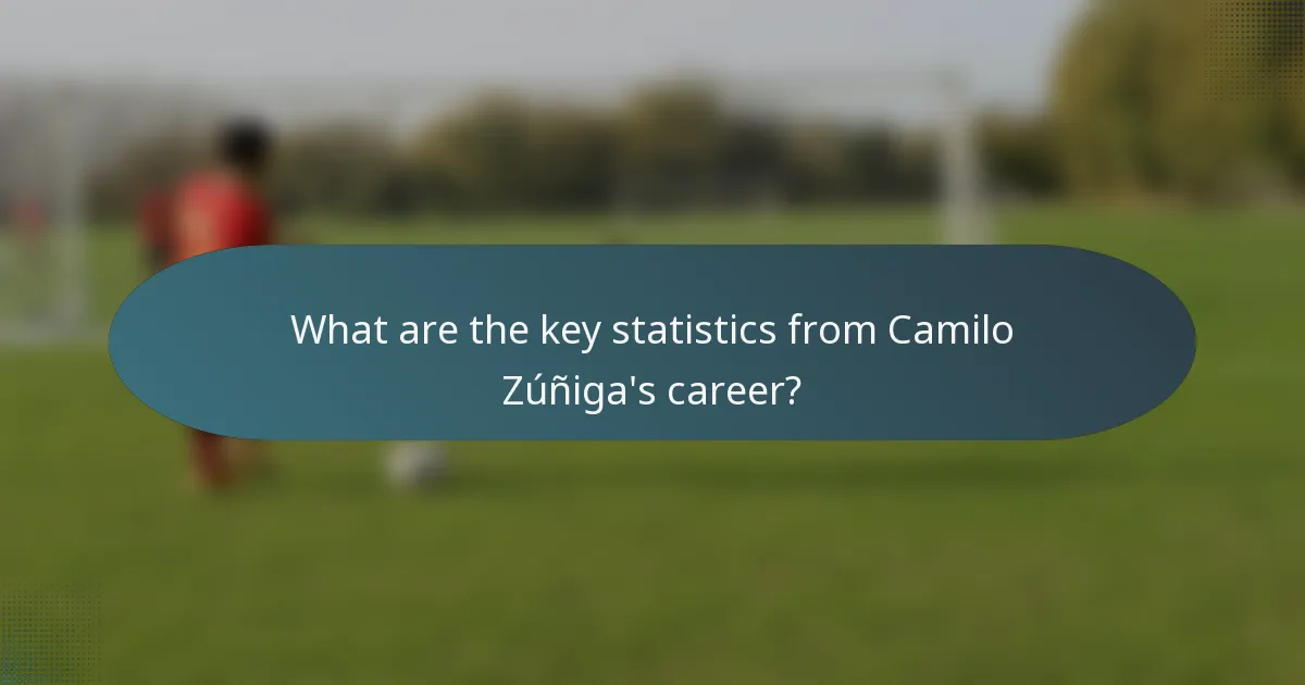 What are the key statistics from Camilo Zúñiga's career?