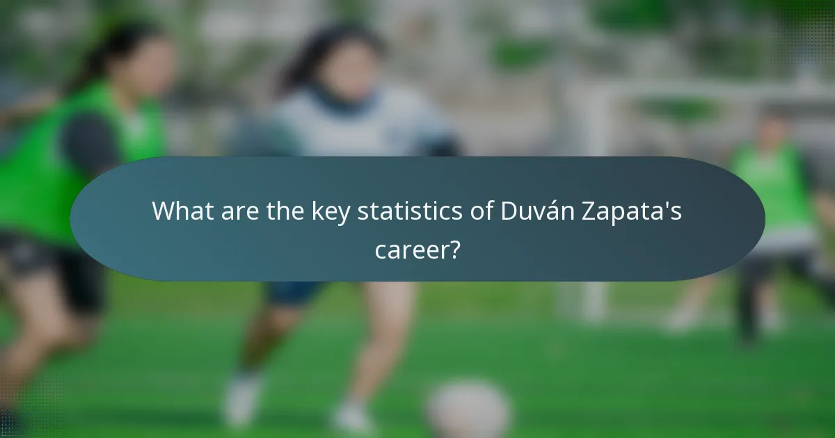 What are the key statistics of Duván Zapata's career?